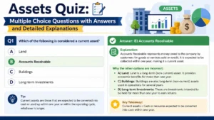 Assets Quiz (Multiple Choice Questions with Answers)